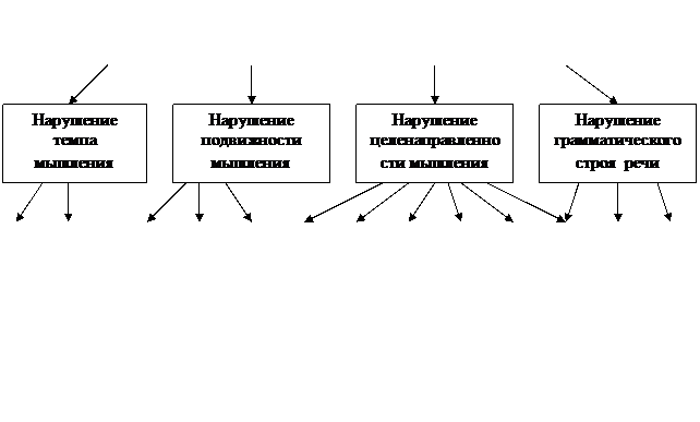 Дифференциальная диагностика истинных и псевдогаллюцинаций - student2.ru