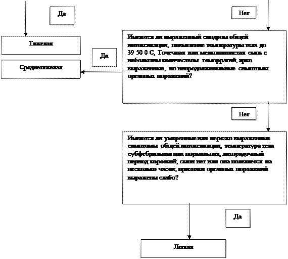 Дифференциальная диагностика псевдотуберкулеза - student2.ru