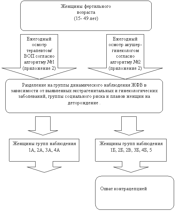 Дифференциальная диагностика септических состояний во время беременности и в послеродовом периоде - student2.ru