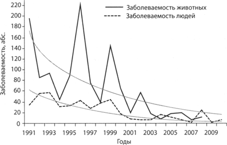 Дифференциальная диагностика. Во время эпидемии при типичном течении диагноз может быть поставлен на основании клинических симптомов - student2.ru