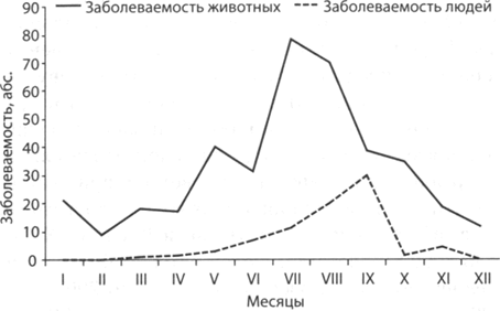 Дифференциальная диагностика. Во время эпидемии при типичном течении диагноз может быть поставлен на основании клинических симптомов - student2.ru