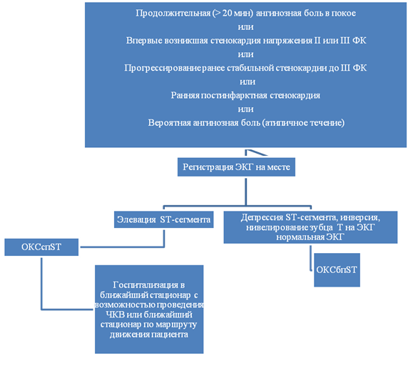 Дифференциальный диагноз и обоснование дополнительных исследований: нет - student2.ru