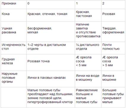 Дифференциальный диагноз при протеинурии и гематурии - student2.ru