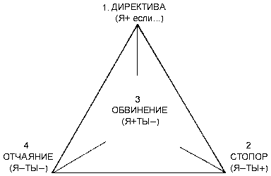 директивы и жизненная позиция - student2.ru