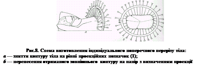 До лікування (лімфогранулематоз, ІV ст..) після лікування - student2.ru