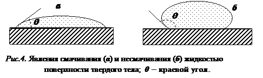 Добавочное давление под изогнутой поверхностью жидкости. Формула Лапласа. - student2.ru