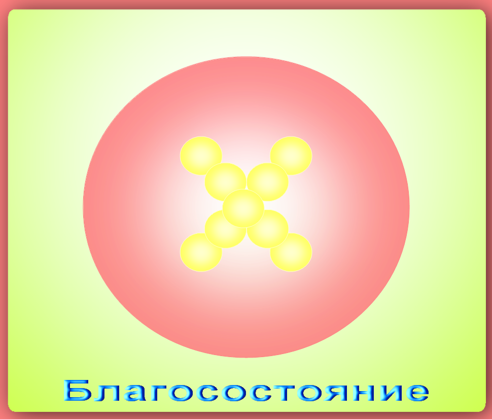 Добродушие - константа качественной субстанции, проявляющая себя через человека во внешний Мир в качестве Добродушия. - student2.ru