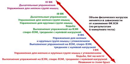 Дополнительные методы исследования - student2.ru