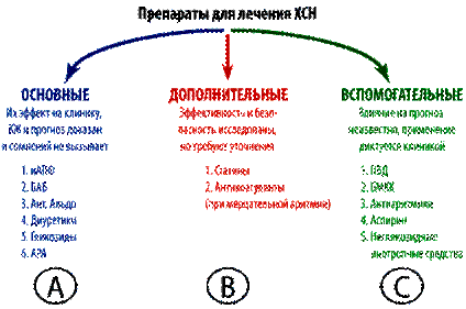 Дополнительные методы исследования - student2.ru