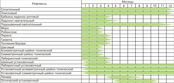 Другие двигательные рефлексы - student2.ru