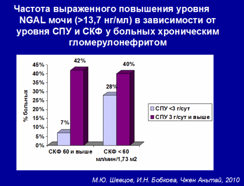 Другие клинико-лабораторные признаки повреждения почек - student2.ru