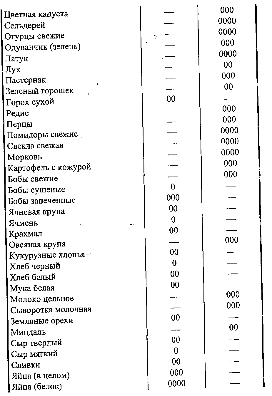 Дубильные вещества (в основном танины) имеют терпкий, вяжущий вкус. Их много в чае, хурме, айве и др. - student2.ru