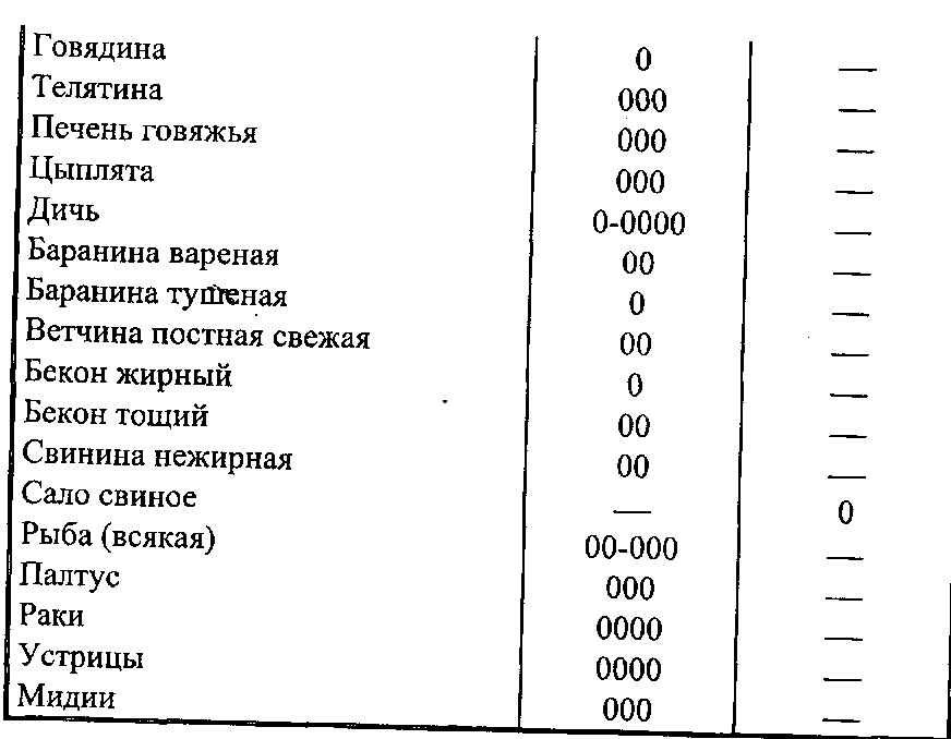 Дубильные вещества (в основном танины) имеют терпкий, вяжущий вкус. Их много в чае, хурме, айве и др. - student2.ru