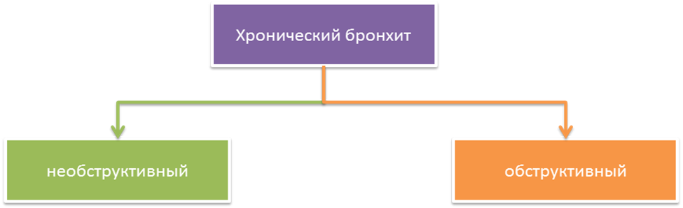 Дыхательная недостаточность - student2.ru