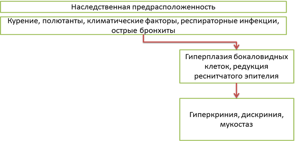 Дыхательная недостаточность - student2.ru