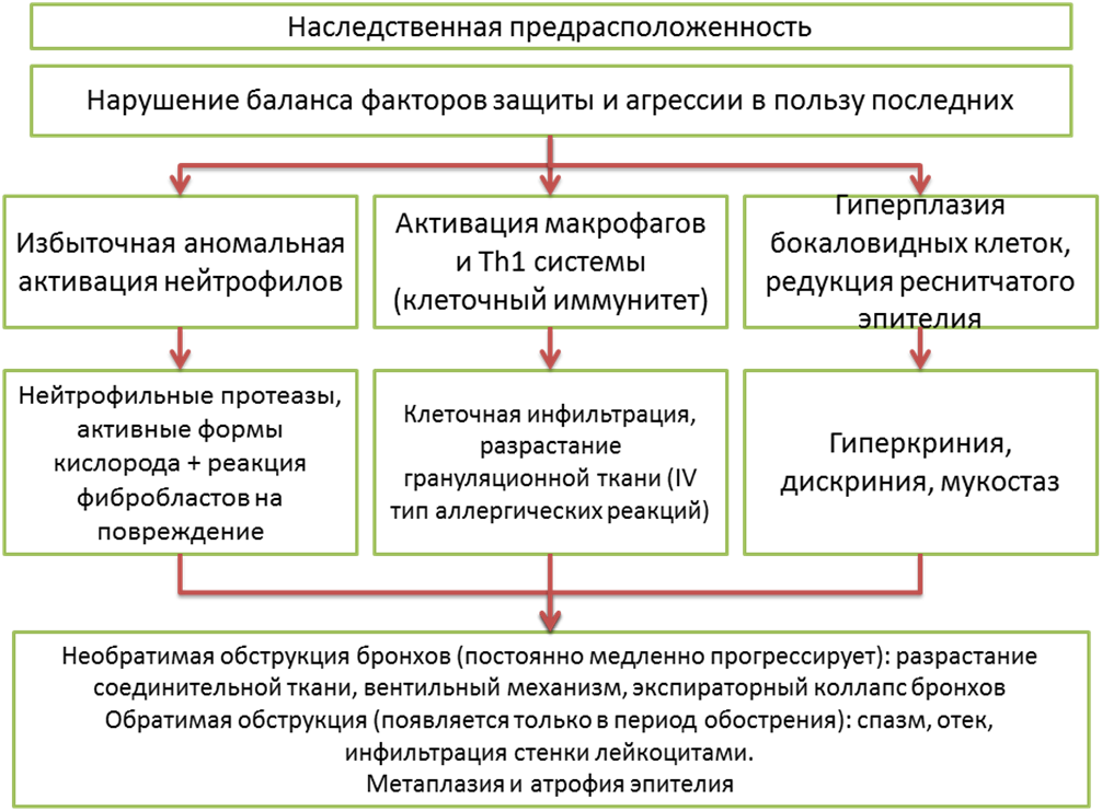 Дыхательная недостаточность - student2.ru