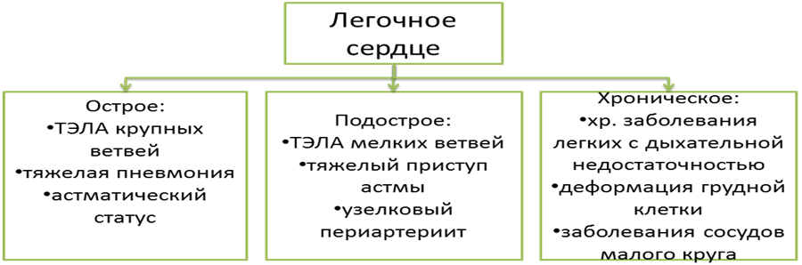 Дыхательная недостаточность - student2.ru