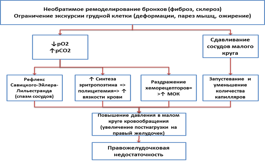 Дыхательная недостаточность - student2.ru