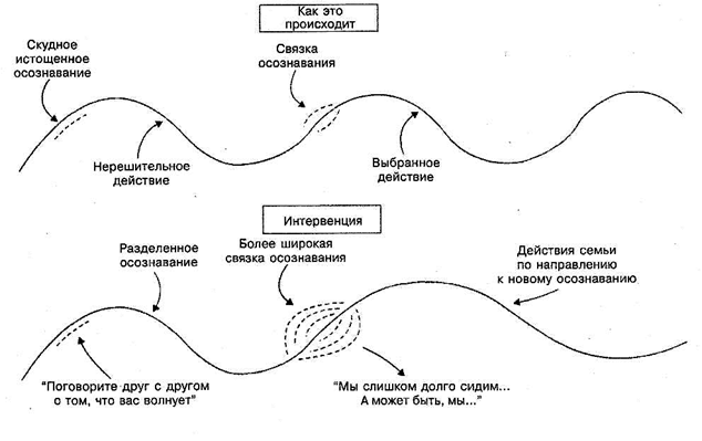 Джон и Нелли Матинсоны: синхронное осознавание - student2.ru