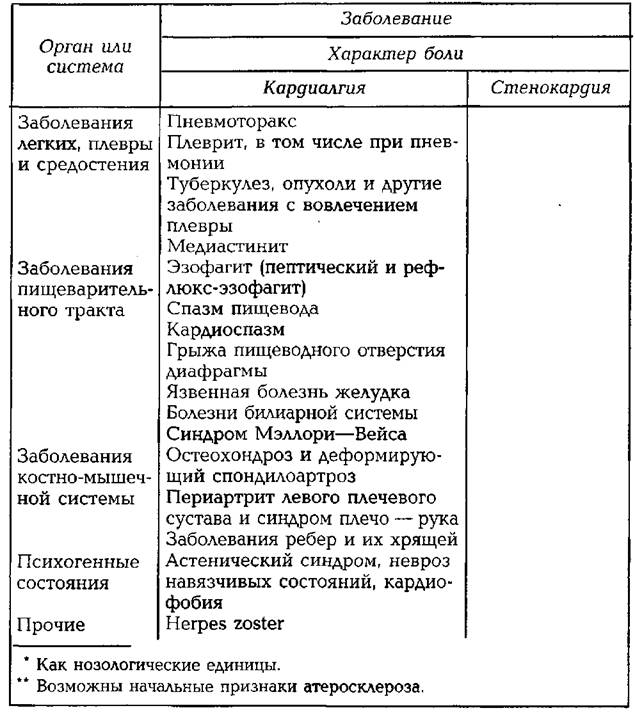 Еңбекке жарамсыздық сараптамасы - student2.ru