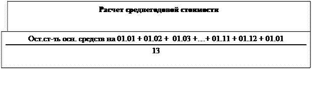 Единый налог на вмененный налог - student2.ru