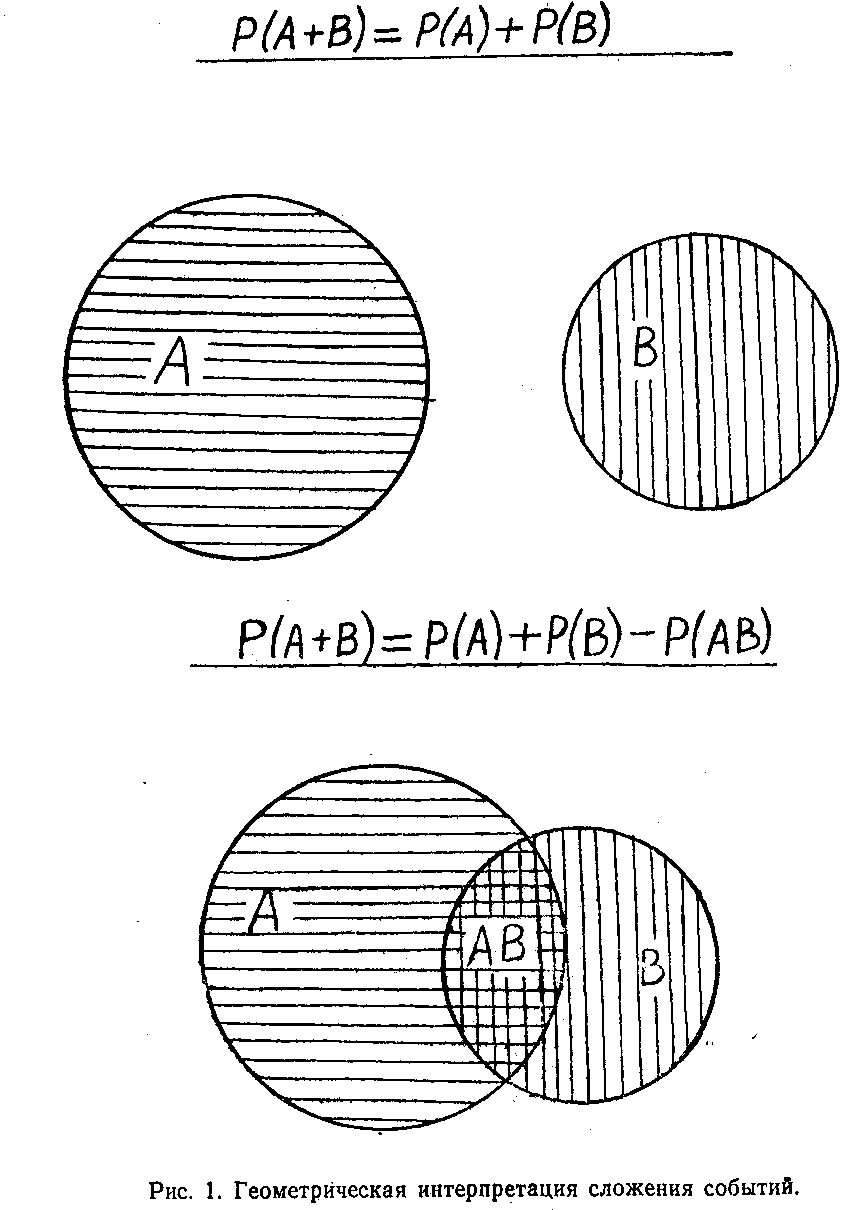 Если рассматриваются совместные события, вероятность суммы двух событий равна сумме вероятностей этих событий без вероятности совместного их наступления. - student2.ru
