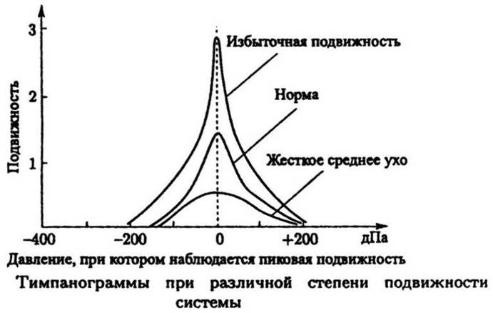 Если увеличивать раздражение в геометрической прогрессии (т.е. в одинаковое число раз), то ощущение этого раздражения возрастает в арифметической прогрессии (т.е. на одинаковую величину). - student2.ru