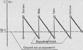 Есть еще родители, которые не учат ребенка красиво ходить, бегать, сидеть выпрямившись, не горбиться, не вытягивать ноги и не полулежать на стуле, а главное, к сожалению, не учат дышать. - student2.ru