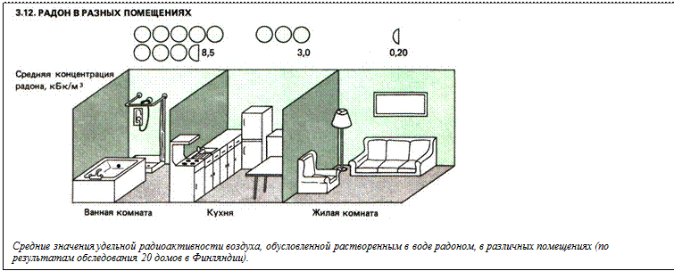 Естественные источники радиации - student2.ru