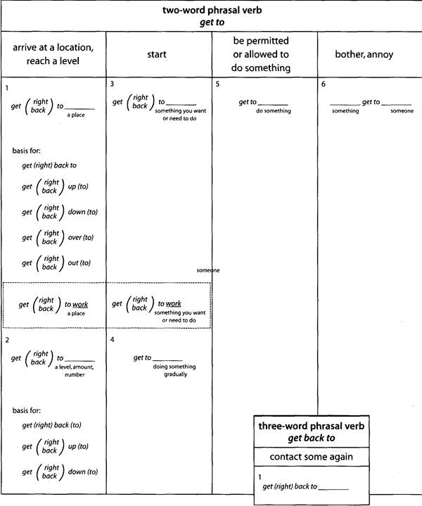 EXERCISE 48c — Write answers to the questions using phrasal verbs, participle adjectives, and nouns from this section. Be sure the phrasal verbs are in the correct tense - student2.ru