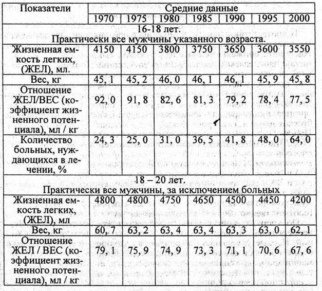 Фактор СО2 обуславливает неотвратимый ущерб здоровью - student2.ru