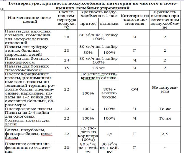 Факторы производственной среды. - student2.ru