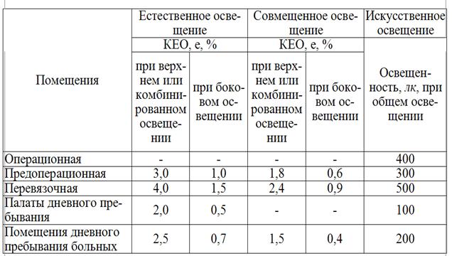 Факторы производственной среды. - student2.ru