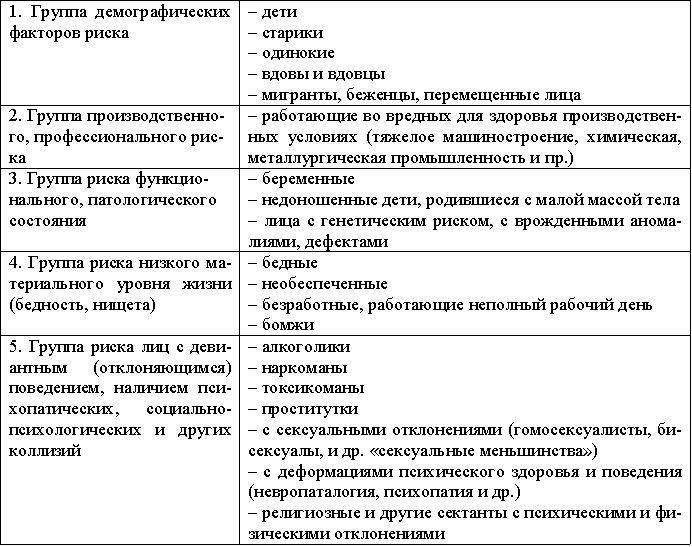 Факторы риска заболеваний - student2.ru