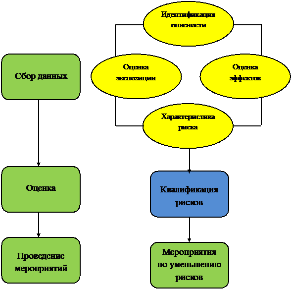 Факторы, способствующие улучшению - student2.ru