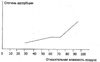 Факторы, влияющие на медицинские и фармацевтические товары - student2.ru