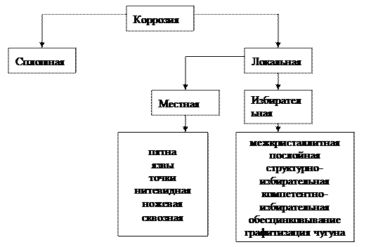 Факторы, влияющие на медицинские и фармацевтические товары - student2.ru