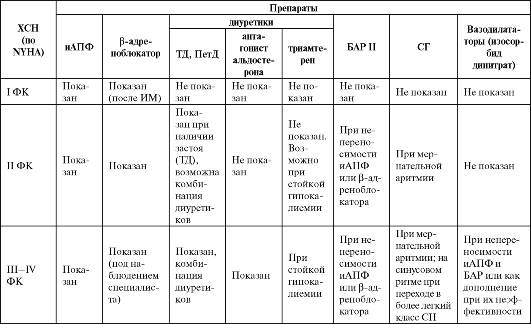 фармакотерапия острой сердечной недостаточности - student2.ru