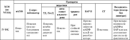 фармакотерапия острой сердечной недостаточности - student2.ru