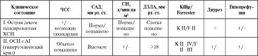 фармакотерапия острой сердечной недостаточности - student2.ru