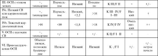 фармакотерапия острой сердечной недостаточности - student2.ru