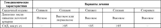 фармакотерапия острой сердечной недостаточности - student2.ru