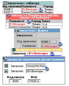 Файлы баз данных Microsoft Access - student2.ru