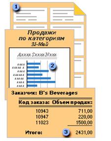 Файлы баз данных Microsoft Access - student2.ru