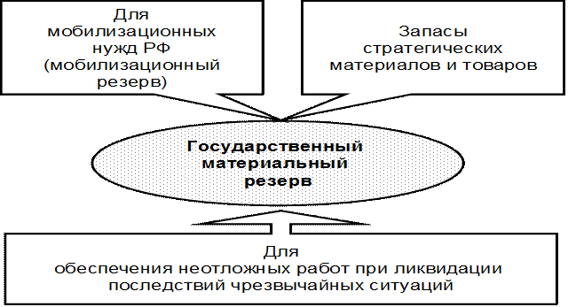 Федеральный закон РФ 1994 г.  - student2.ru