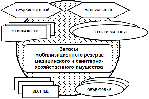 Федеральный закон РФ 1994 г.  - student2.ru