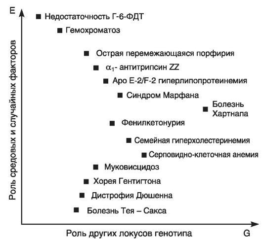 Феноменология проявления генов - student2.ru
