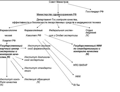 филиал фгбоу во волггму минздрава россии - student2.ru