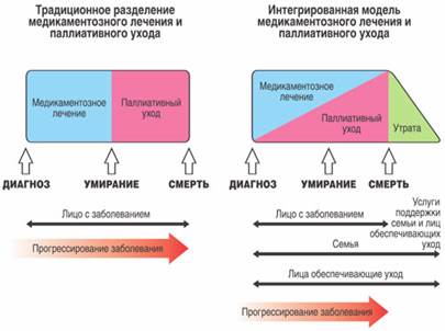 Философские основы паллиативной медицины. - student2.ru