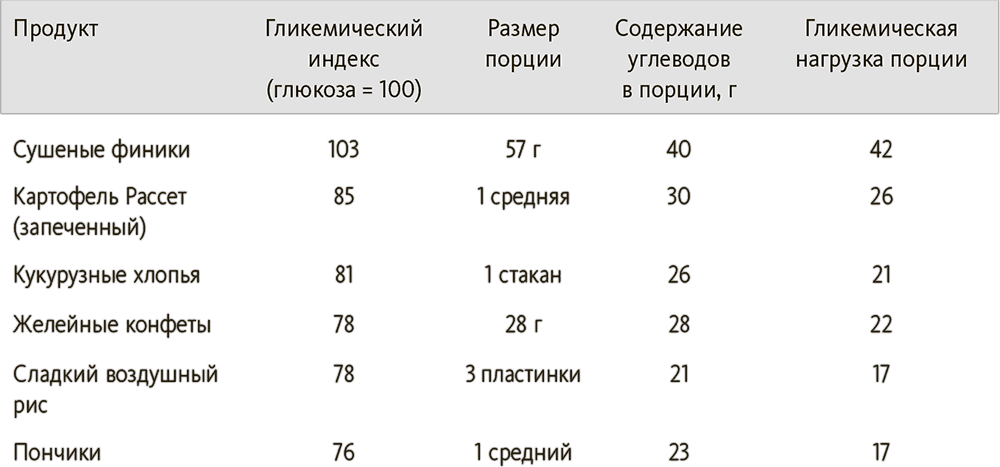 Физическое состояние центральной части тела - student2.ru